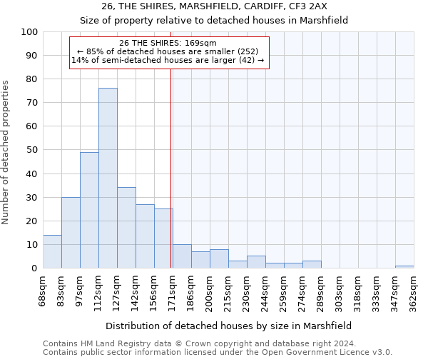 26, THE SHIRES, MARSHFIELD, CARDIFF, CF3 2AX: Size of property relative to detached houses in Marshfield