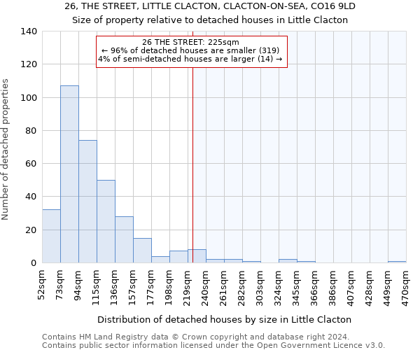 26, THE STREET, LITTLE CLACTON, CLACTON-ON-SEA, CO16 9LD: Size of property relative to detached houses in Little Clacton