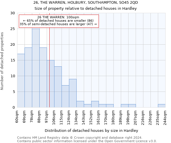 26, THE WARREN, HOLBURY, SOUTHAMPTON, SO45 2QD: Size of property relative to detached houses in Hardley