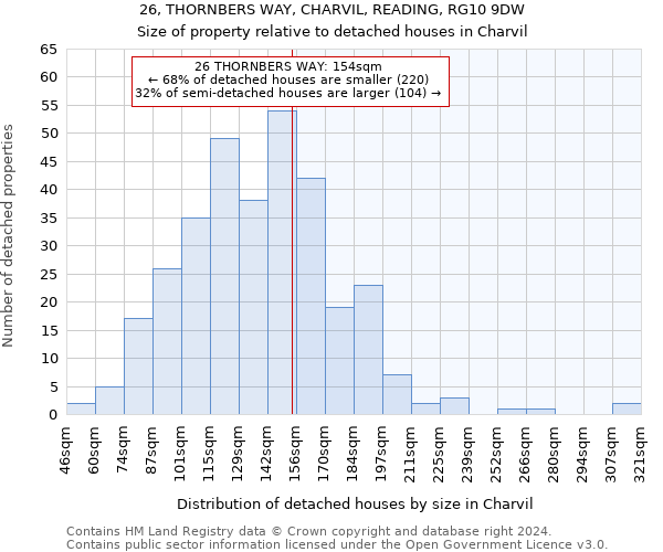 26, THORNBERS WAY, CHARVIL, READING, RG10 9DW: Size of property relative to detached houses in Charvil