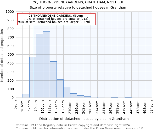 26, THORNEYDENE GARDENS, GRANTHAM, NG31 8UF: Size of property relative to detached houses in Grantham