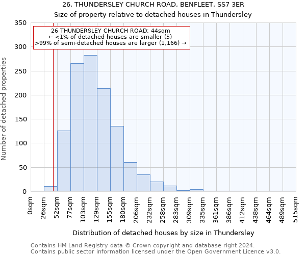 26, THUNDERSLEY CHURCH ROAD, BENFLEET, SS7 3ER: Size of property relative to detached houses in Thundersley