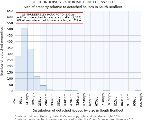 26, THUNDERSLEY PARK ROAD, BENFLEET, SS7 1ET: Size of property relative to detached houses in South Benfleet