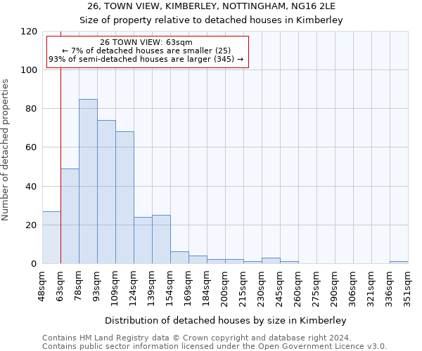 26, TOWN VIEW, KIMBERLEY, NOTTINGHAM, NG16 2LE: Size of property relative to detached houses in Kimberley