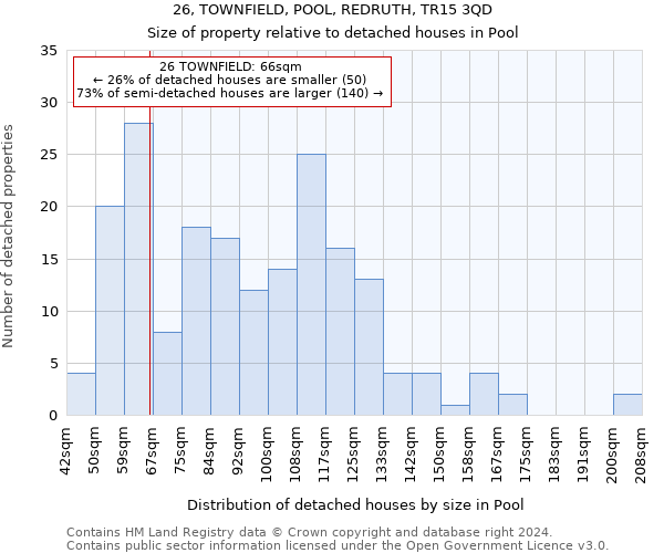26, TOWNFIELD, POOL, REDRUTH, TR15 3QD: Size of property relative to detached houses in Pool