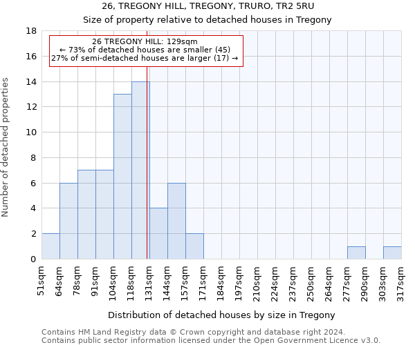 26, TREGONY HILL, TREGONY, TRURO, TR2 5RU: Size of property relative to detached houses in Tregony