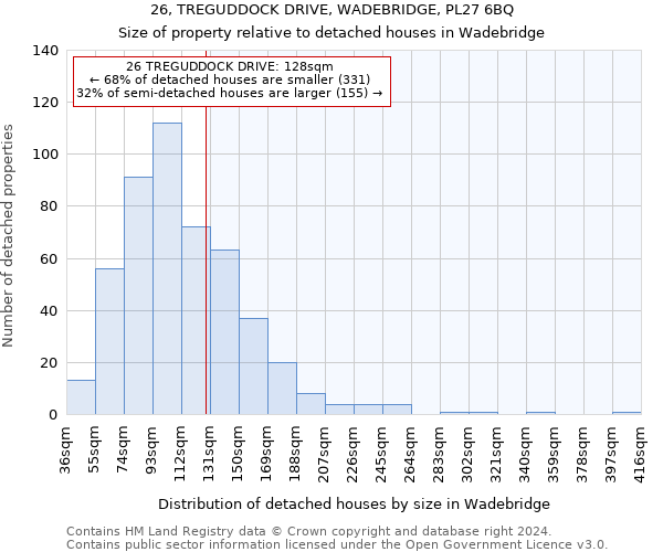 26, TREGUDDOCK DRIVE, WADEBRIDGE, PL27 6BQ: Size of property relative to detached houses in Wadebridge