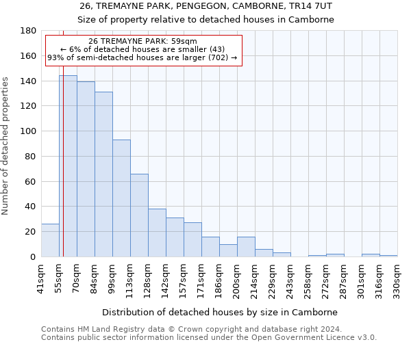 26, TREMAYNE PARK, PENGEGON, CAMBORNE, TR14 7UT: Size of property relative to detached houses in Camborne