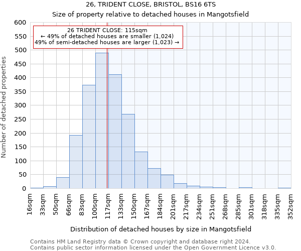26, TRIDENT CLOSE, BRISTOL, BS16 6TS: Size of property relative to detached houses in Mangotsfield
