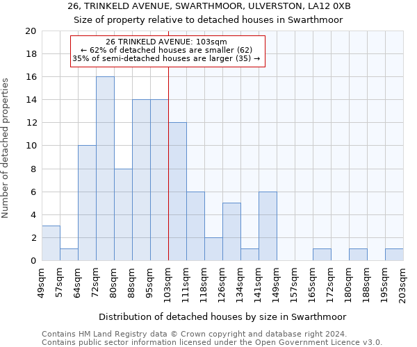 26, TRINKELD AVENUE, SWARTHMOOR, ULVERSTON, LA12 0XB: Size of property relative to detached houses in Swarthmoor