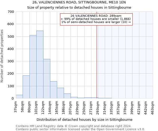 26, VALENCIENNES ROAD, SITTINGBOURNE, ME10 1EN: Size of property relative to detached houses in Sittingbourne
