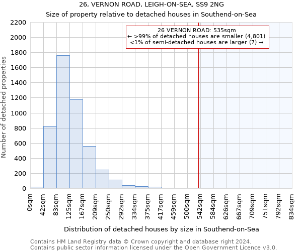 26, VERNON ROAD, LEIGH-ON-SEA, SS9 2NG: Size of property relative to detached houses in Southend-on-Sea