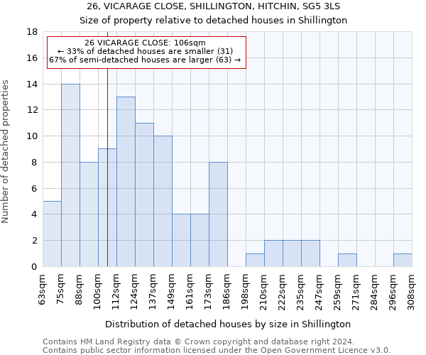 26, VICARAGE CLOSE, SHILLINGTON, HITCHIN, SG5 3LS: Size of property relative to detached houses in Shillington