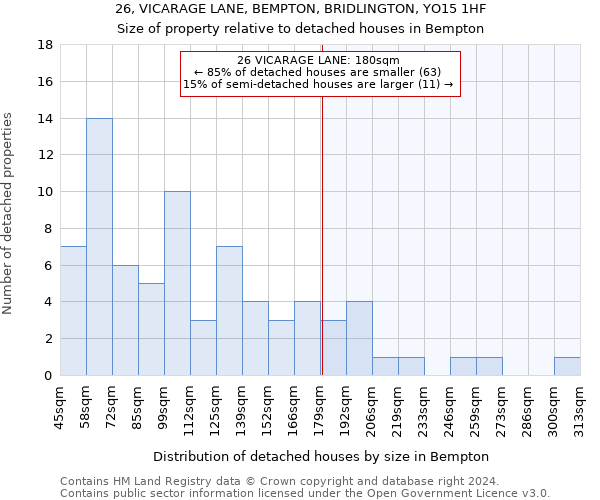 26, VICARAGE LANE, BEMPTON, BRIDLINGTON, YO15 1HF: Size of property relative to detached houses in Bempton