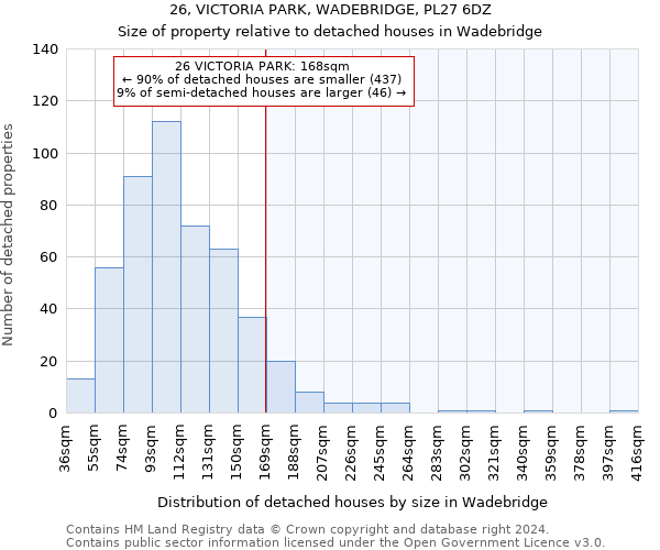 26, VICTORIA PARK, WADEBRIDGE, PL27 6DZ: Size of property relative to detached houses in Wadebridge