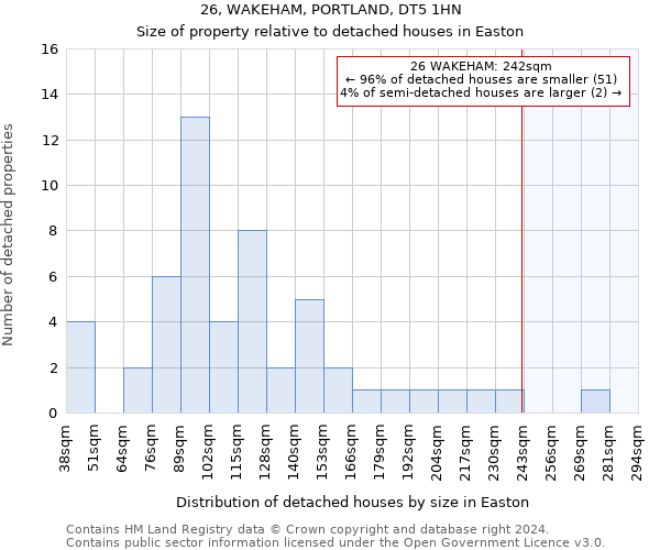 26, WAKEHAM, PORTLAND, DT5 1HN: Size of property relative to detached houses in Easton