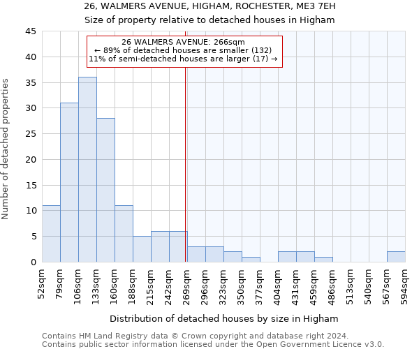 26, WALMERS AVENUE, HIGHAM, ROCHESTER, ME3 7EH: Size of property relative to detached houses in Higham