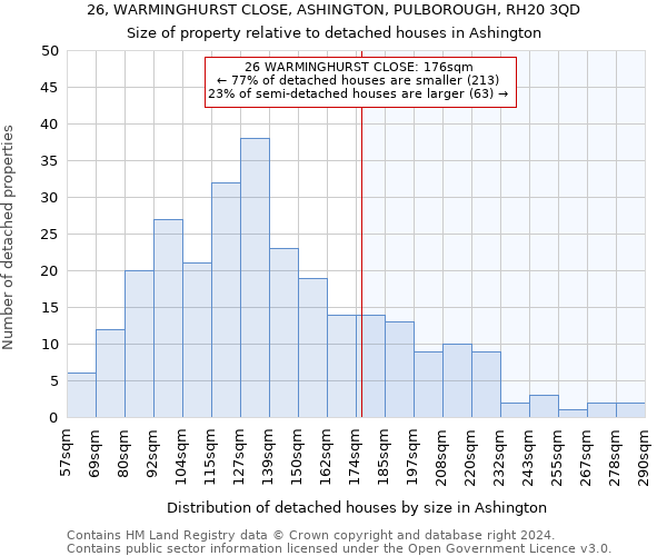 26, WARMINGHURST CLOSE, ASHINGTON, PULBOROUGH, RH20 3QD: Size of property relative to detached houses in Ashington