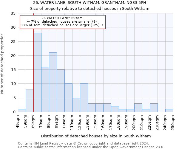 26, WATER LANE, SOUTH WITHAM, GRANTHAM, NG33 5PH: Size of property relative to detached houses in South Witham