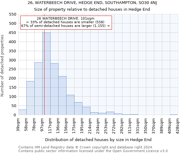 26, WATERBEECH DRIVE, HEDGE END, SOUTHAMPTON, SO30 4NJ: Size of property relative to detached houses in Hedge End