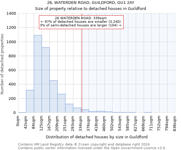 26, WATERDEN ROAD, GUILDFORD, GU1 2AY: Size of property relative to detached houses in Guildford