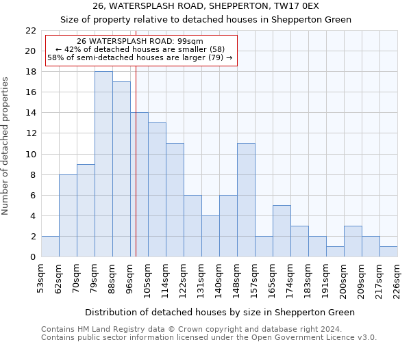 26, WATERSPLASH ROAD, SHEPPERTON, TW17 0EX: Size of property relative to detached houses in Shepperton Green