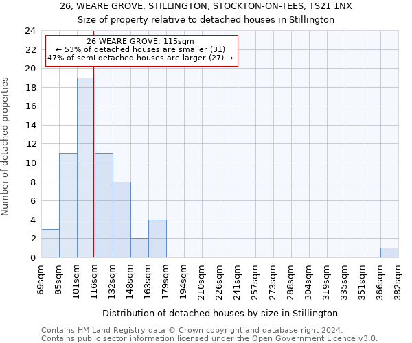 26, WEARE GROVE, STILLINGTON, STOCKTON-ON-TEES, TS21 1NX: Size of property relative to detached houses in Stillington