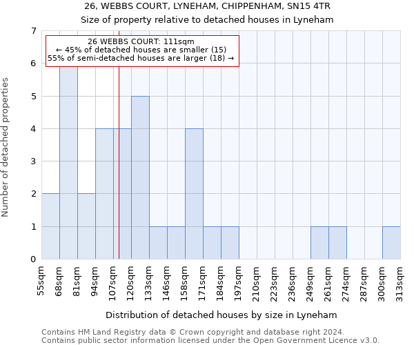 26, WEBBS COURT, LYNEHAM, CHIPPENHAM, SN15 4TR: Size of property relative to detached houses in Lyneham