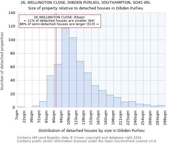 26, WELLINGTON CLOSE, DIBDEN PURLIEU, SOUTHAMPTON, SO45 4RL: Size of property relative to detached houses in Dibden Purlieu