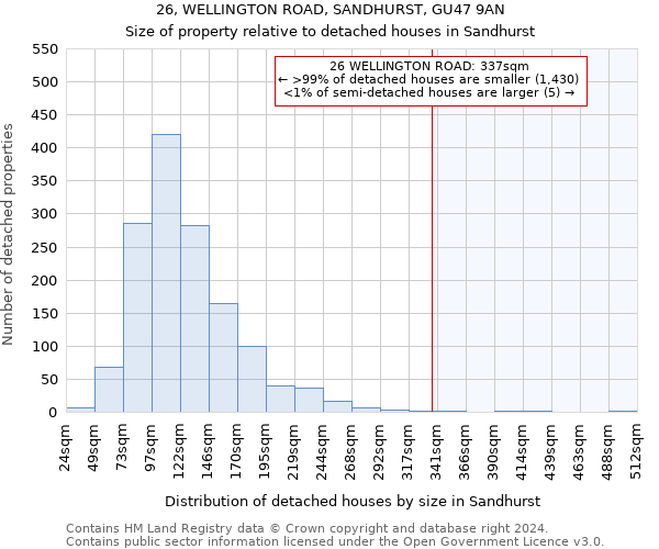 26, WELLINGTON ROAD, SANDHURST, GU47 9AN: Size of property relative to detached houses in Sandhurst