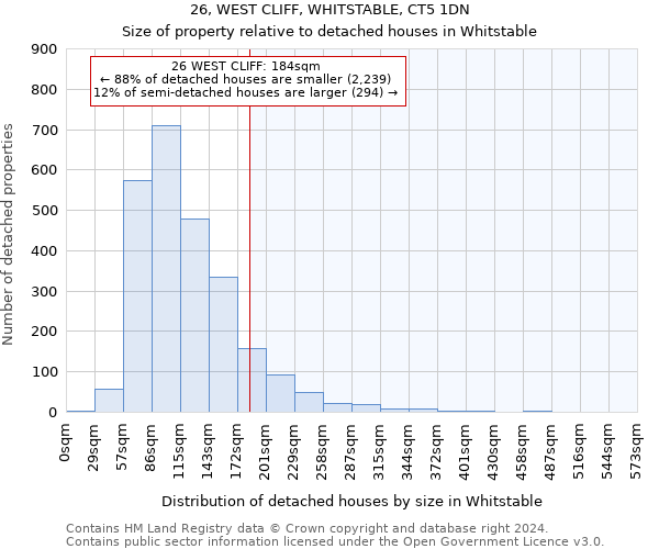 26, WEST CLIFF, WHITSTABLE, CT5 1DN: Size of property relative to detached houses in Whitstable