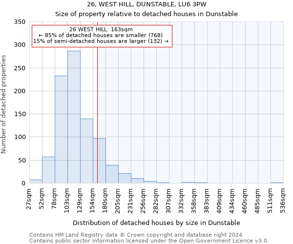 26, WEST HILL, DUNSTABLE, LU6 3PW: Size of property relative to detached houses in Dunstable