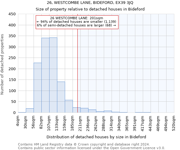 26, WESTCOMBE LANE, BIDEFORD, EX39 3JQ: Size of property relative to detached houses in Bideford