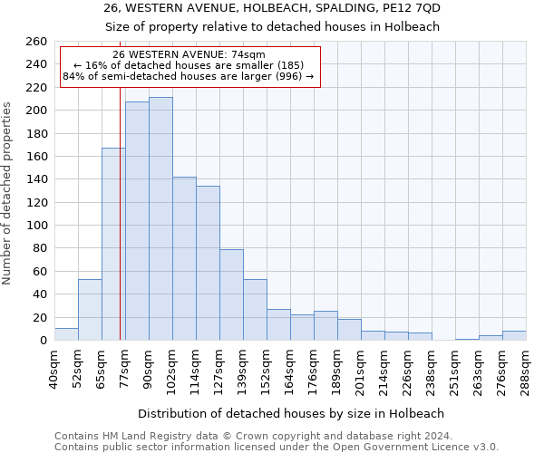 26, WESTERN AVENUE, HOLBEACH, SPALDING, PE12 7QD: Size of property relative to detached houses in Holbeach