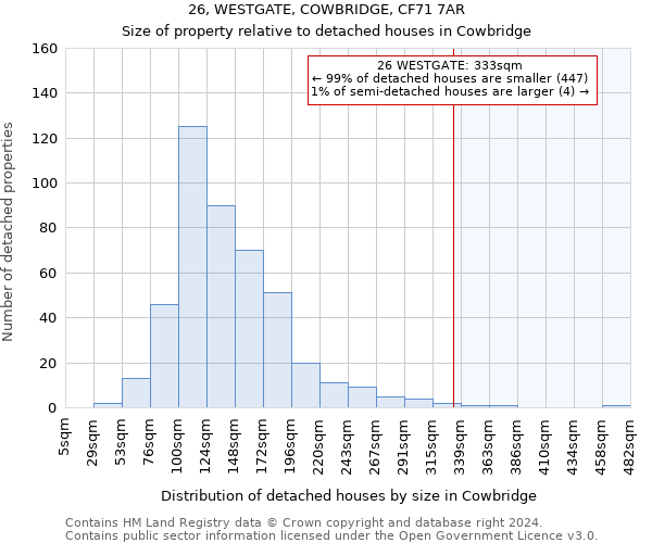 26, WESTGATE, COWBRIDGE, CF71 7AR: Size of property relative to detached houses in Cowbridge