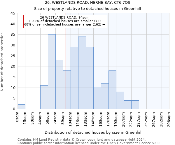 26, WESTLANDS ROAD, HERNE BAY, CT6 7QS: Size of property relative to detached houses in Greenhill