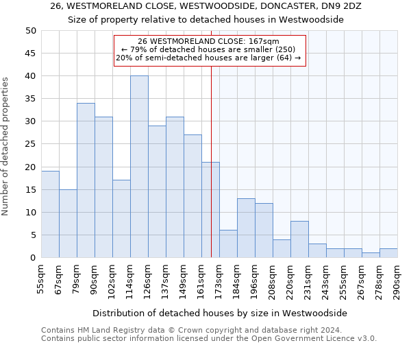 26, WESTMORELAND CLOSE, WESTWOODSIDE, DONCASTER, DN9 2DZ: Size of property relative to detached houses in Westwoodside