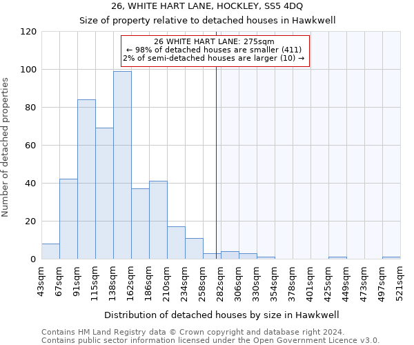 26, WHITE HART LANE, HOCKLEY, SS5 4DQ: Size of property relative to detached houses in Hawkwell