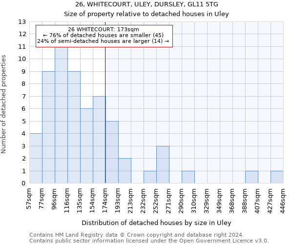 26, WHITECOURT, ULEY, DURSLEY, GL11 5TG: Size of property relative to detached houses in Uley