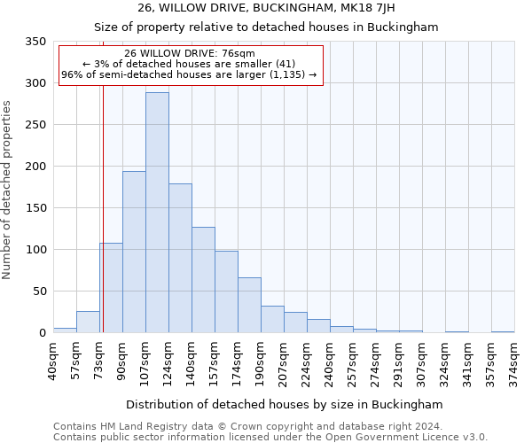 26, WILLOW DRIVE, BUCKINGHAM, MK18 7JH: Size of property relative to detached houses in Buckingham