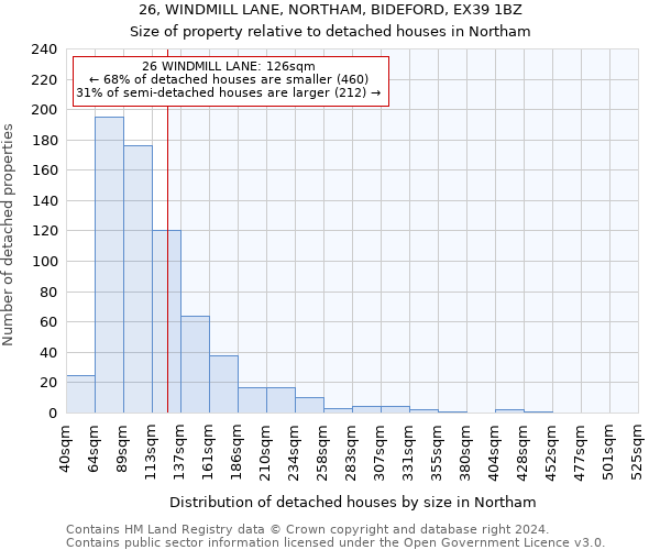 26, WINDMILL LANE, NORTHAM, BIDEFORD, EX39 1BZ: Size of property relative to detached houses in Northam