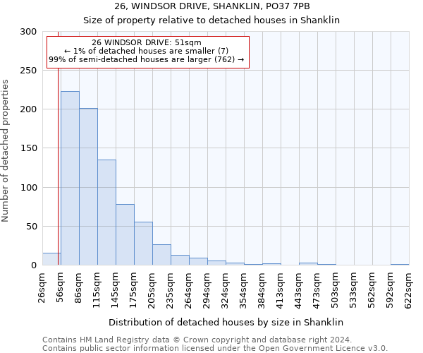 26, WINDSOR DRIVE, SHANKLIN, PO37 7PB: Size of property relative to detached houses in Shanklin