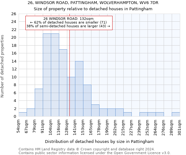 26, WINDSOR ROAD, PATTINGHAM, WOLVERHAMPTON, WV6 7DR: Size of property relative to detached houses in Pattingham