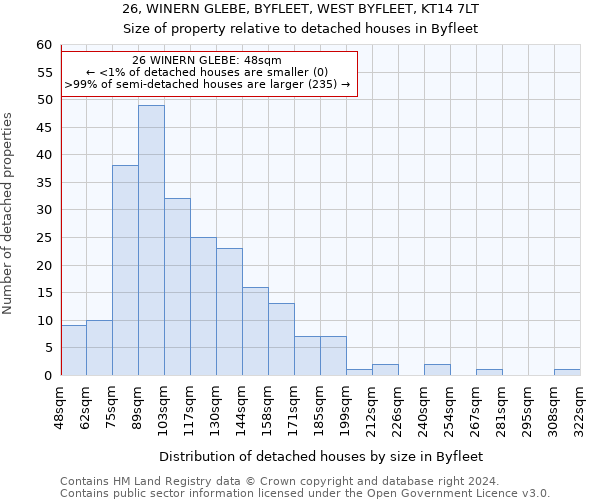 26, WINERN GLEBE, BYFLEET, WEST BYFLEET, KT14 7LT: Size of property relative to detached houses in Byfleet