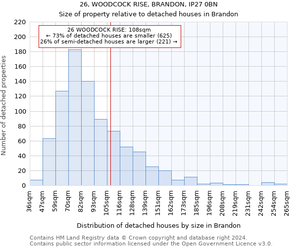 26, WOODCOCK RISE, BRANDON, IP27 0BN: Size of property relative to detached houses in Brandon