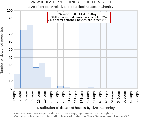 26, WOODHALL LANE, SHENLEY, RADLETT, WD7 9AT: Size of property relative to detached houses in Shenley