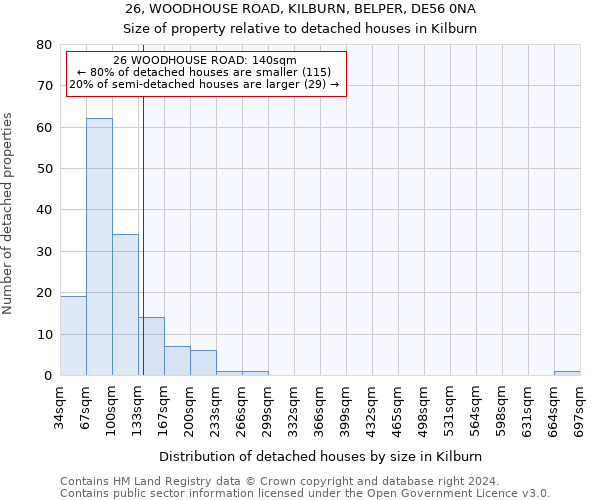 26, WOODHOUSE ROAD, KILBURN, BELPER, DE56 0NA: Size of property relative to detached houses in Kilburn