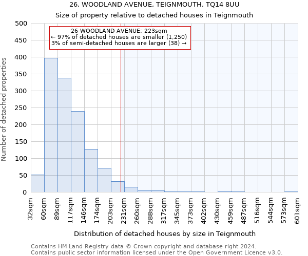 26, WOODLAND AVENUE, TEIGNMOUTH, TQ14 8UU: Size of property relative to detached houses in Teignmouth