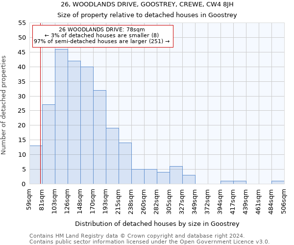 26, WOODLANDS DRIVE, GOOSTREY, CREWE, CW4 8JH: Size of property relative to detached houses in Goostrey