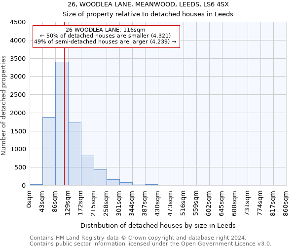 26, WOODLEA LANE, MEANWOOD, LEEDS, LS6 4SX: Size of property relative to detached houses in Leeds